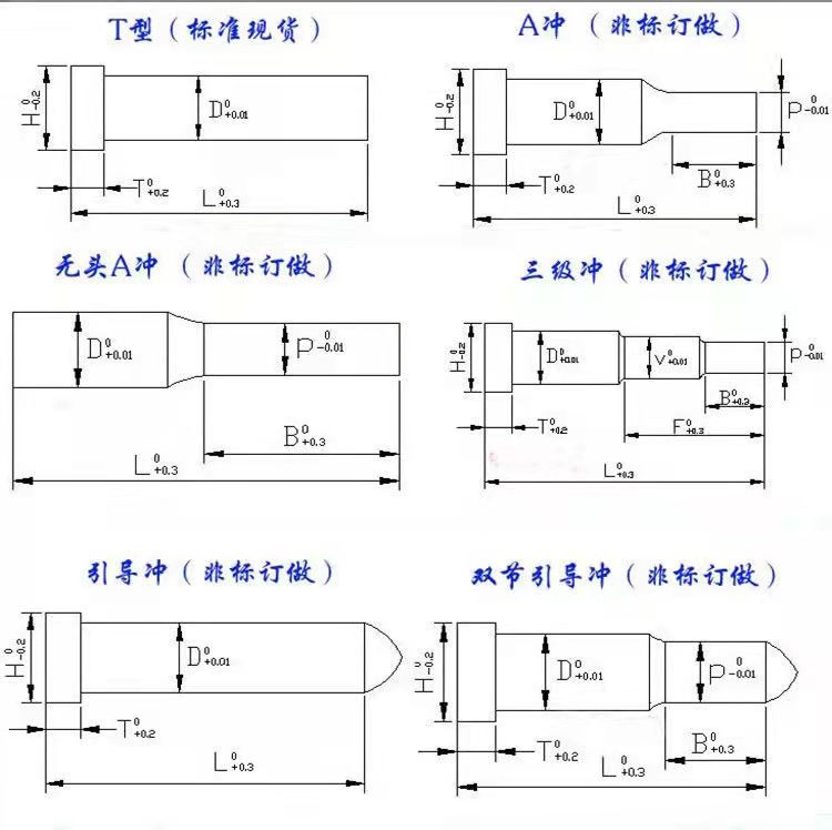 沖針